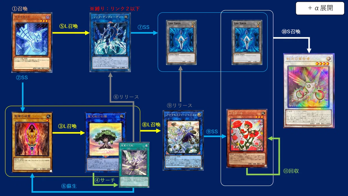 出し方】4シンクロ＋αの出し方まとめ｜mymy