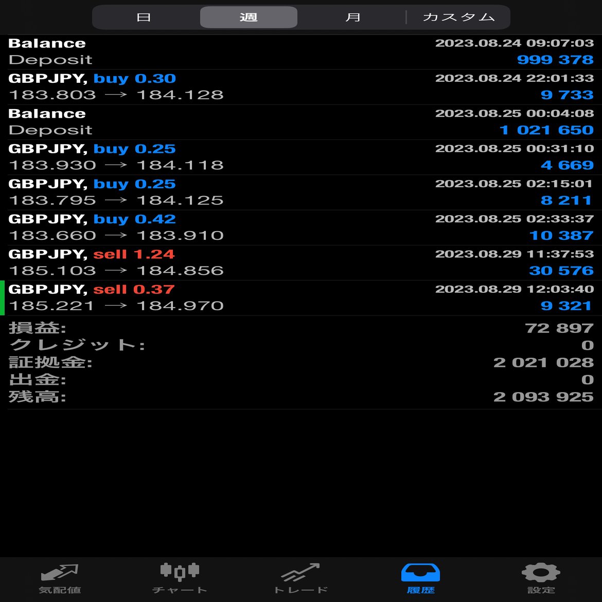 不意打ちぃ｜Mr.INVESTOR