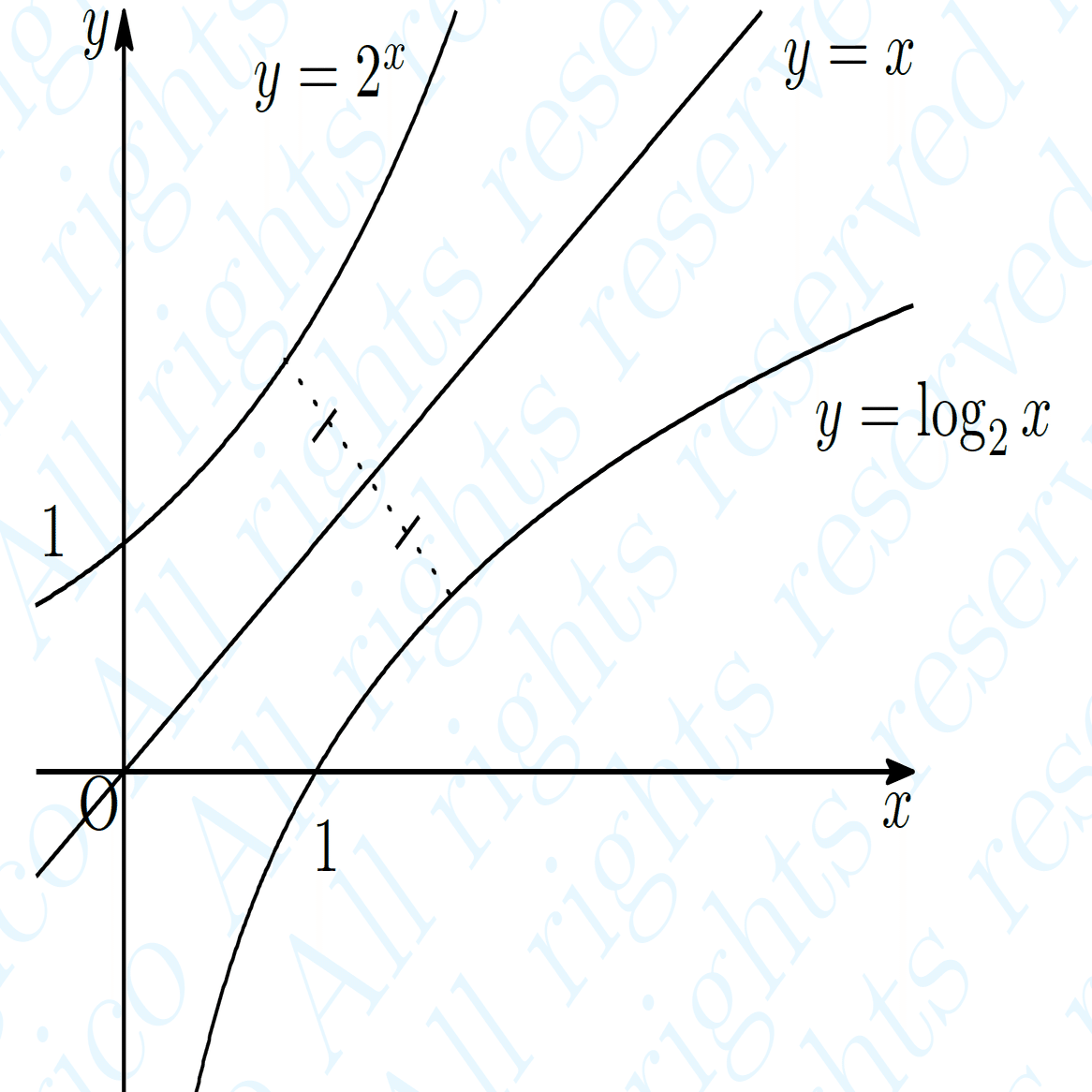 数学】対数関数のグラフ｜magico