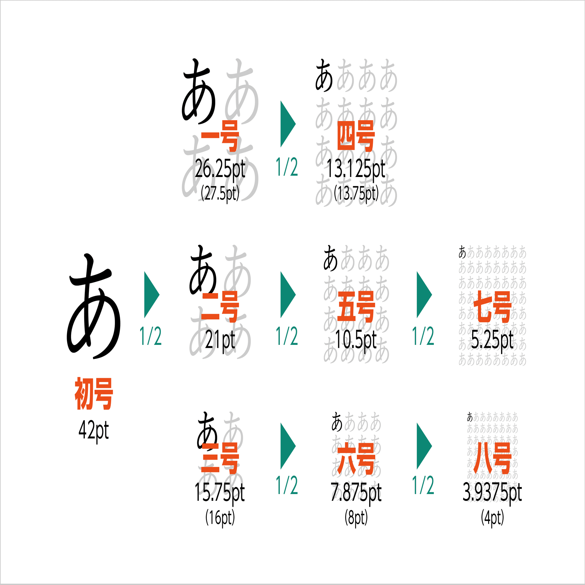 pt? 級? 号? 文字に関する単位の話｜モリサワ note編集部