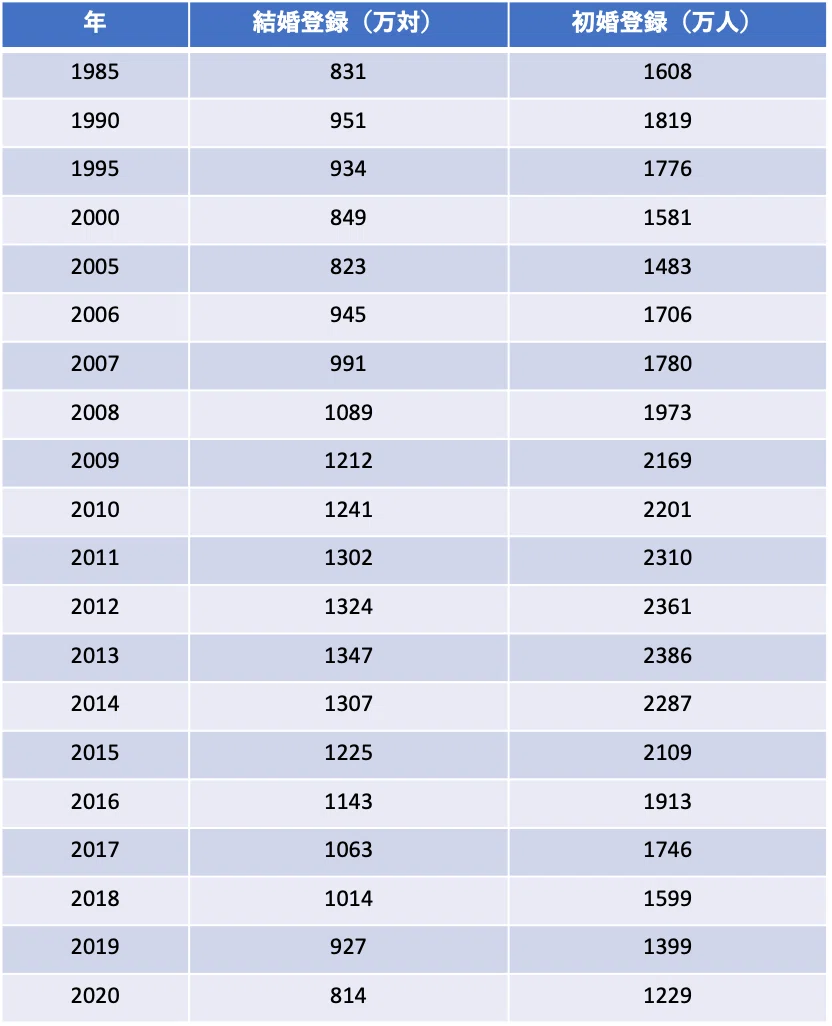 中国のZ世代を徹底解説①|中国Z世代研究所