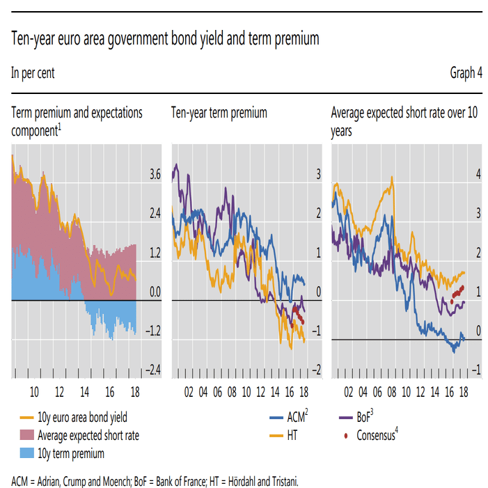 タームプレミアムとは何か③｜服部孝洋（東京大学）
