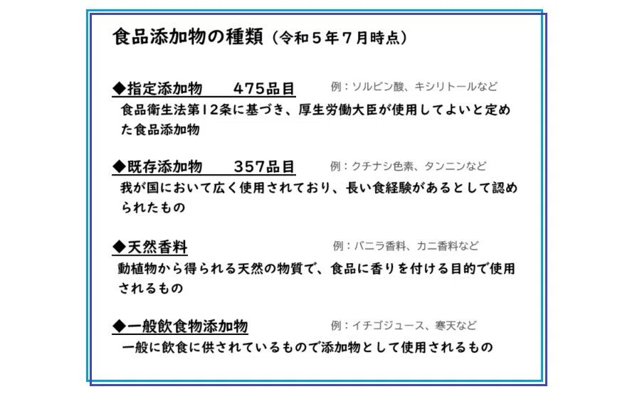 食品表示あれこれ②食品添加物の表示｜食品表示のミカタ