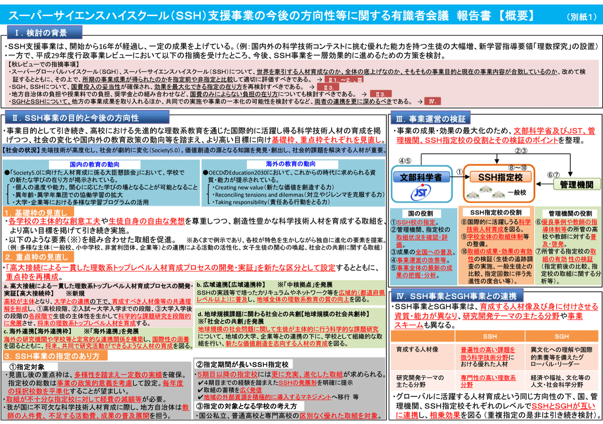 文部科学省の大傑作「スーパーサイエンスハイスクール(SSH)支援事業の今後の方向性等に関する有識者会議 報告書【概要】」