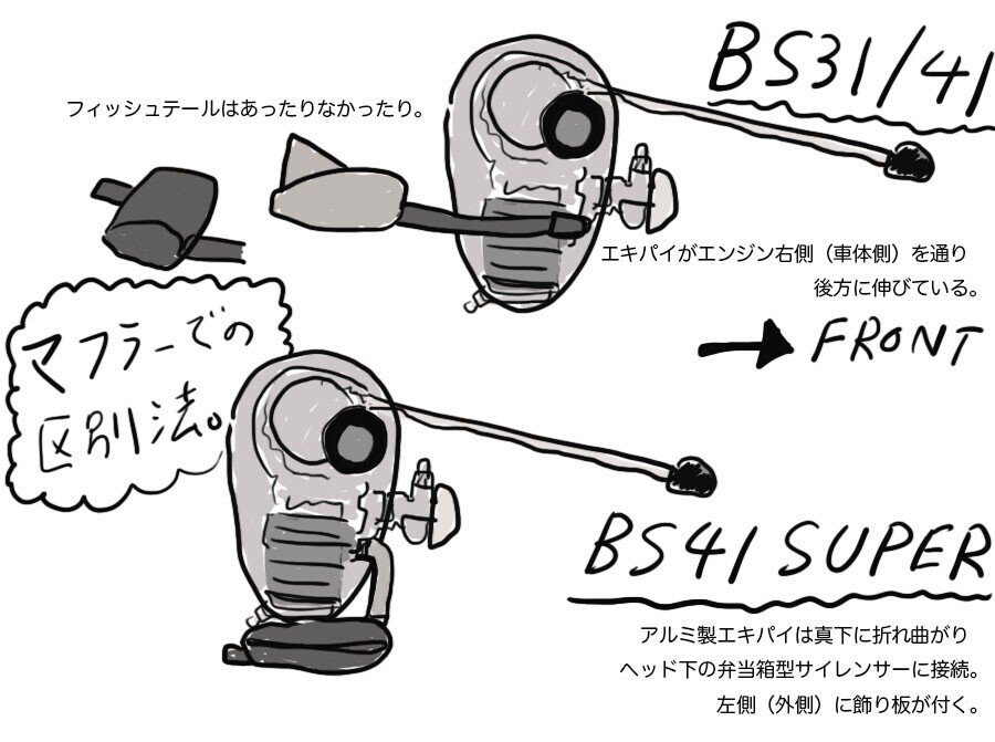ブリヂストン BSモーター41スーパー 1955 年 - 日本バイク100