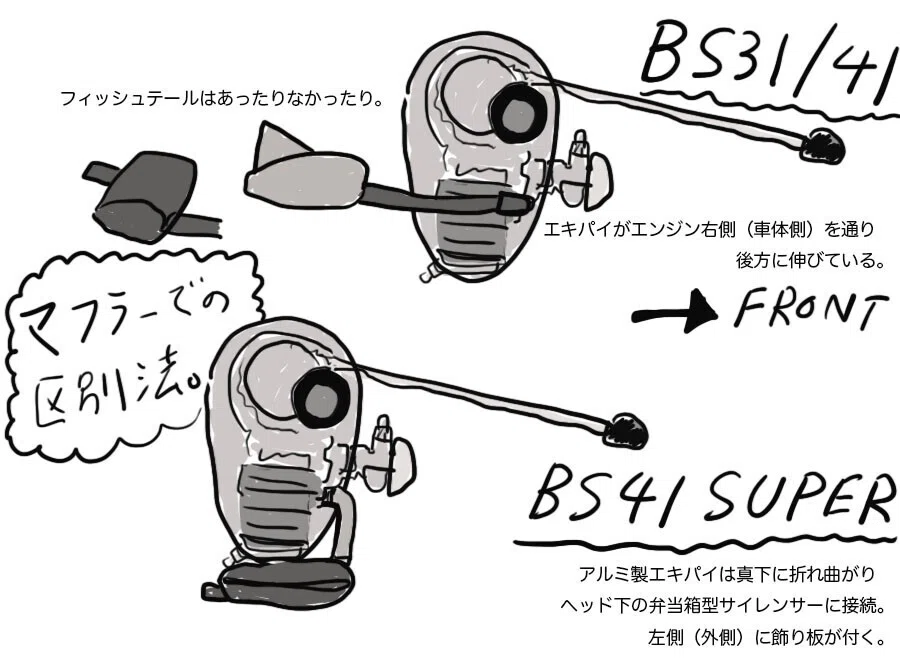 ブリヂストン BSモーター31/41/41スーパー（Bridgestone BS Motor）の 