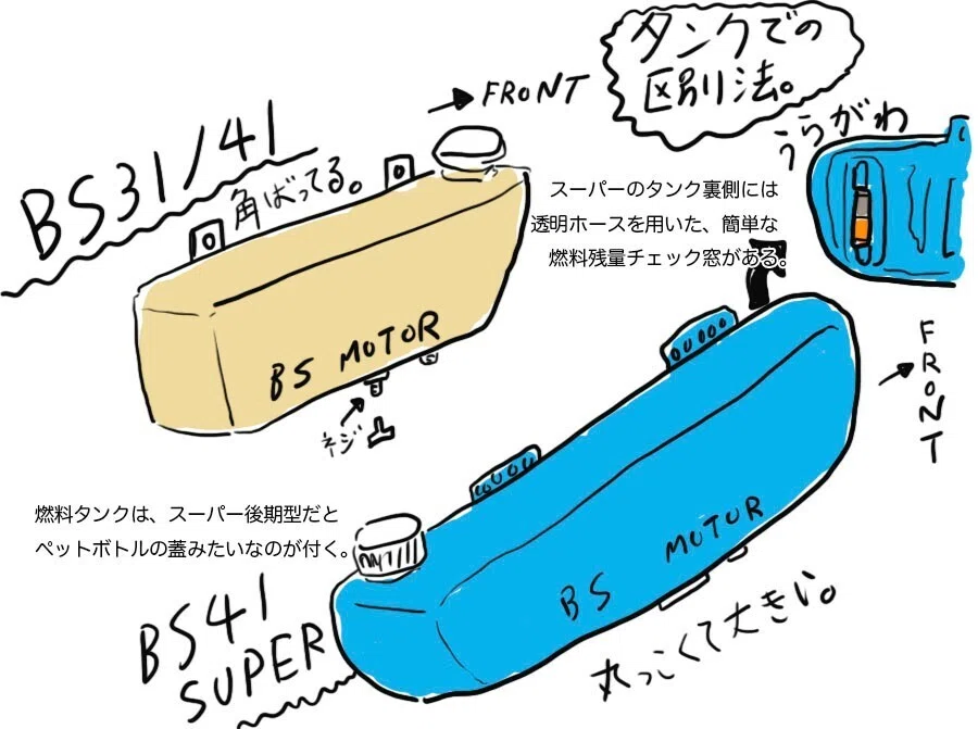 ブリヂストン BSモーター31/41/41スーパー（Bridgestone BS Motor）の 