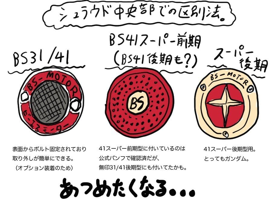 ブリヂストン BSモーター31/41/41スーパー（Bridgestone BS