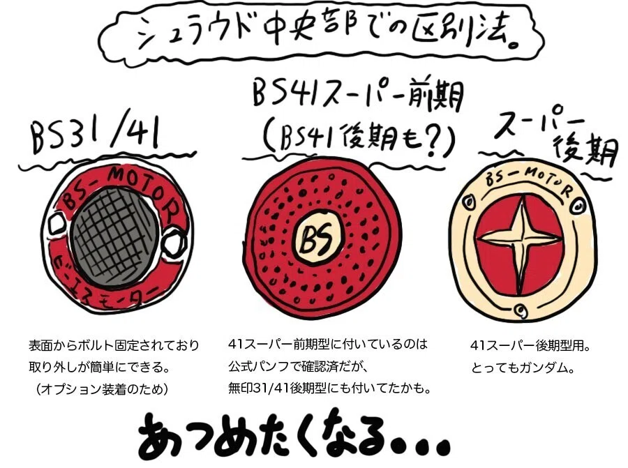 ブリヂストン BSモーター31/41/41スーパー（Bridgestone BS Motor）の 