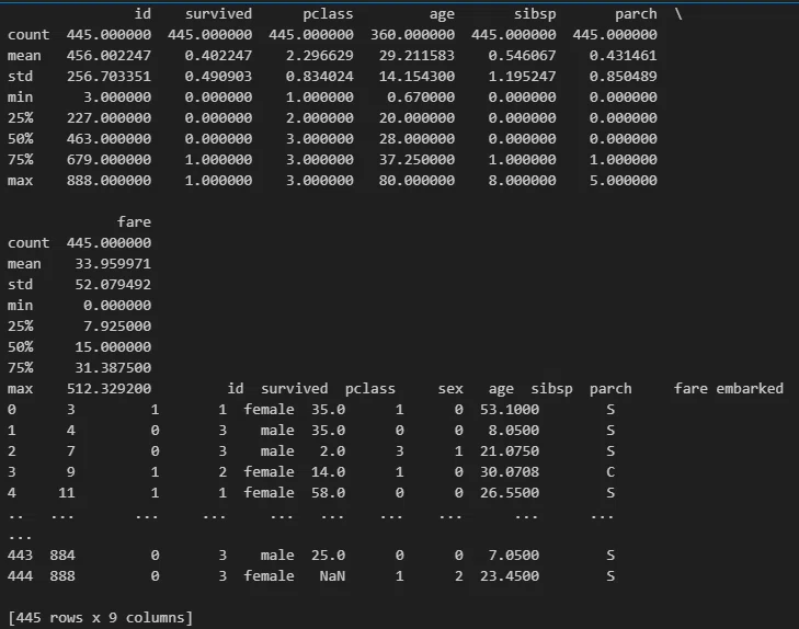 Building a Survival Classification Model with the Titanic Dataset ...