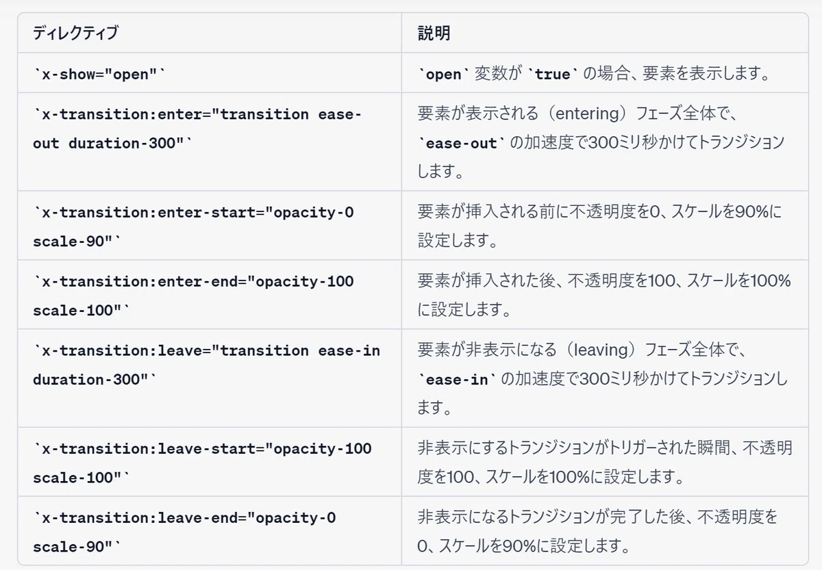 alpine.jsのx-showを学ぶ｜mocotech