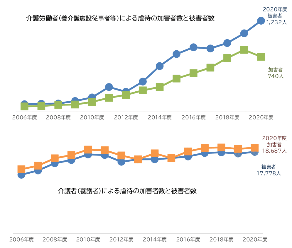 06 「高齢者虐待防止」の15年（小竹雅子）｜社会保険研究所