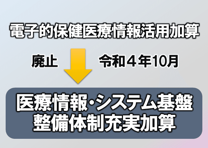 保険診療上の留意事項 令和5年】保険診療上の留意事項 - メルカリ