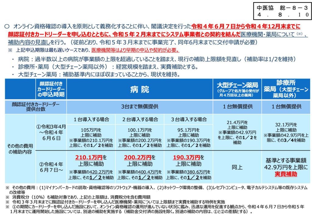 保険診療上の留意事項 オンライン資格確認の導入の原則義務化（令和5年4月～）と医療