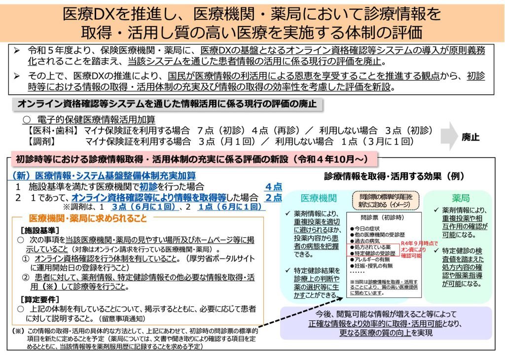 保険診療上の留意事項 オンライン資格確認の導入の原則義務化（令和5年4月～）と医療