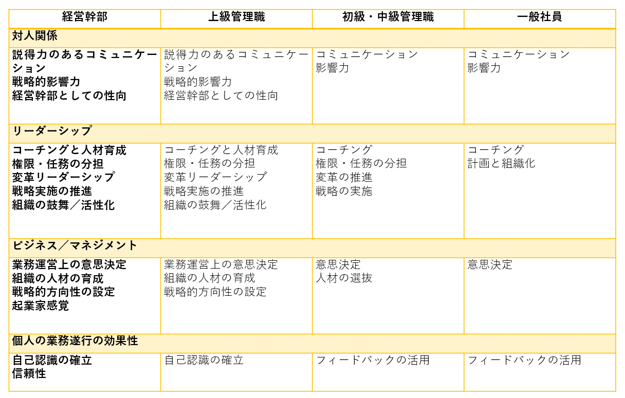 期間限定お値 人事担当者のための次世代人材育成の手引き リーダー育成