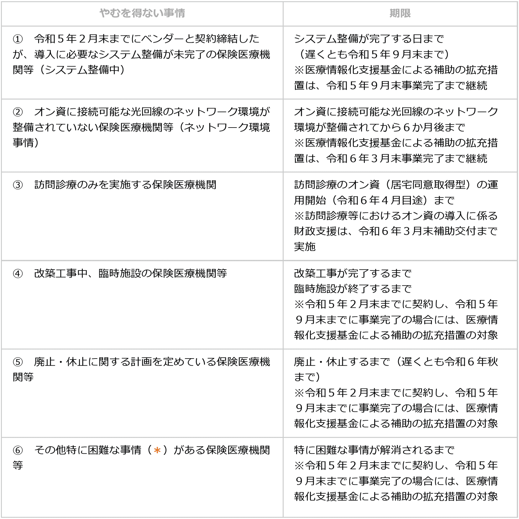 調剤報酬の令和5年度特例措置――医薬品安定供給に資する取組みに応じて