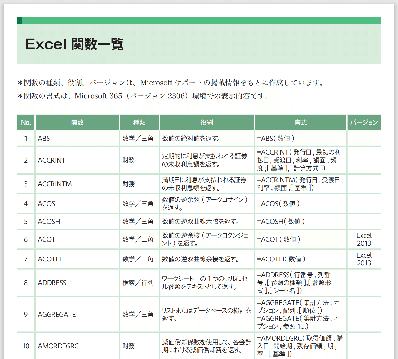 Excel】関数が異様にデキる人の最強学習法☆｜HARU｜指先で余暇を