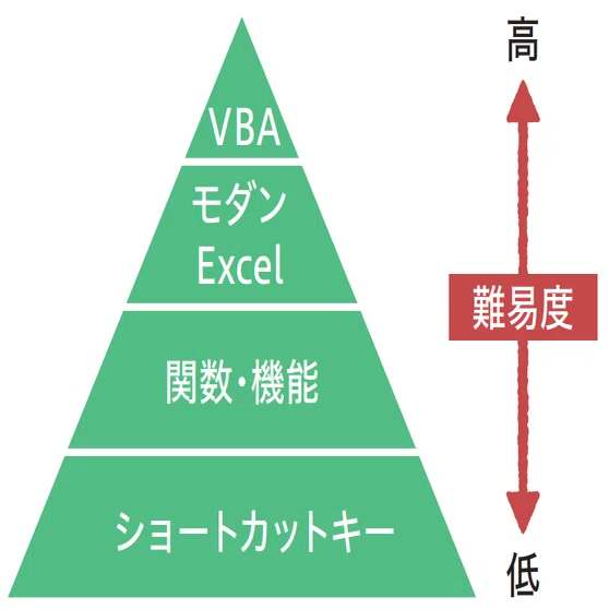 Excel】関数が異様にデキる人の最強学習法☆｜HARU｜指先で余暇を
