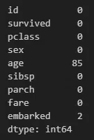 Building a Survival Classification Model with the Titanic Dataset ...