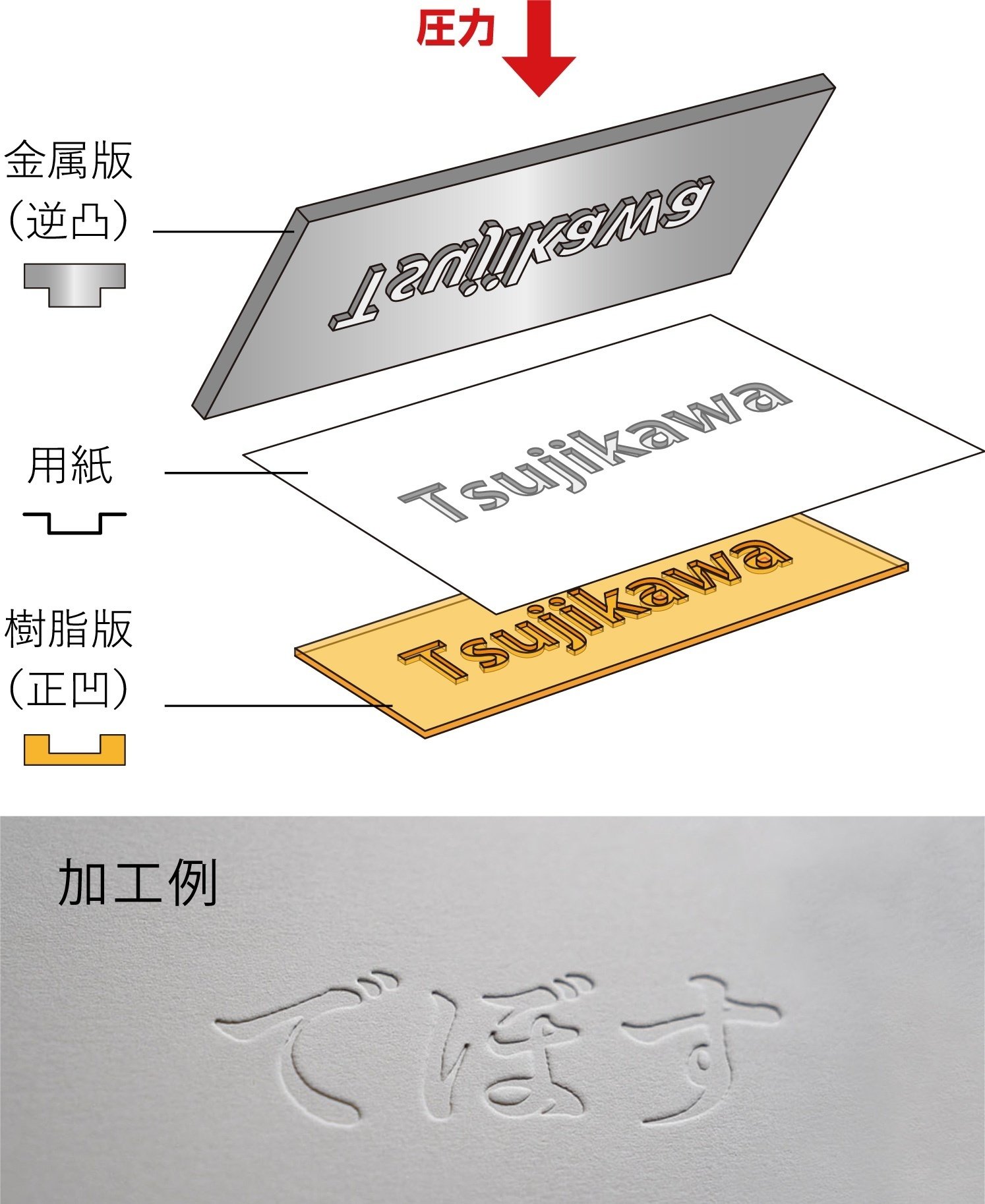 【古道具】多分真鍮 エンボス デボス 凸版印刷 活版印刷 エンボス加工・デボス加工って何ですのん｜ツジカワ株式会社