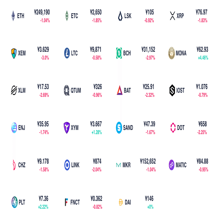 初心者向け3ステップ】ブロックチェーンってどこからどう勉強するの？ブロックチェーンをゼロから学ぶ方法｜NFT Garden