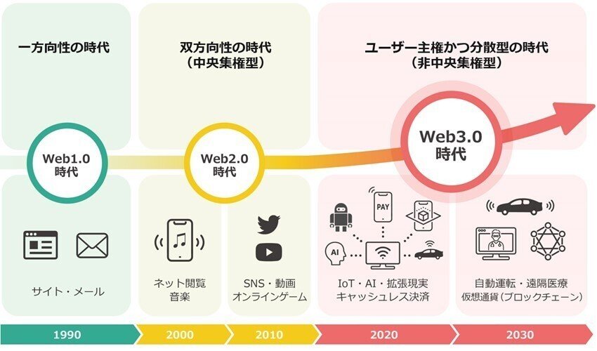 事業説明①：暗号資産販売所マーキュリー｜株式会社セレス IR