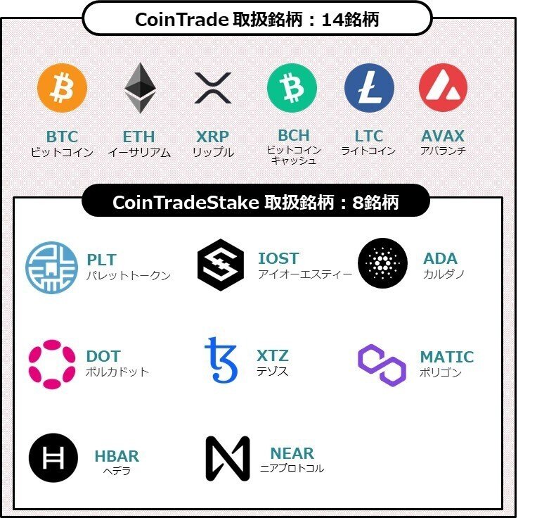 事業説明①：暗号資産販売所マーキュリー｜株式会社セレス IR