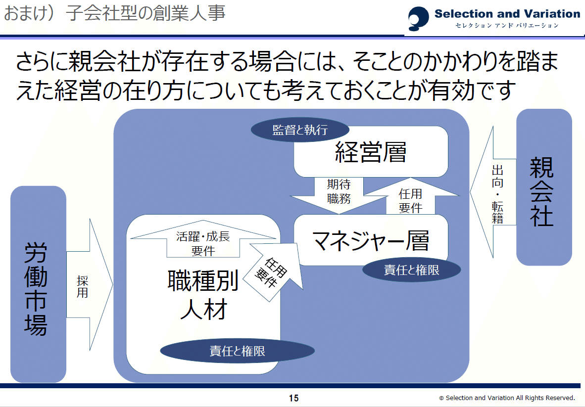 第3章【創業期に後回しにされがちな人事制度をあらためて考えてみる