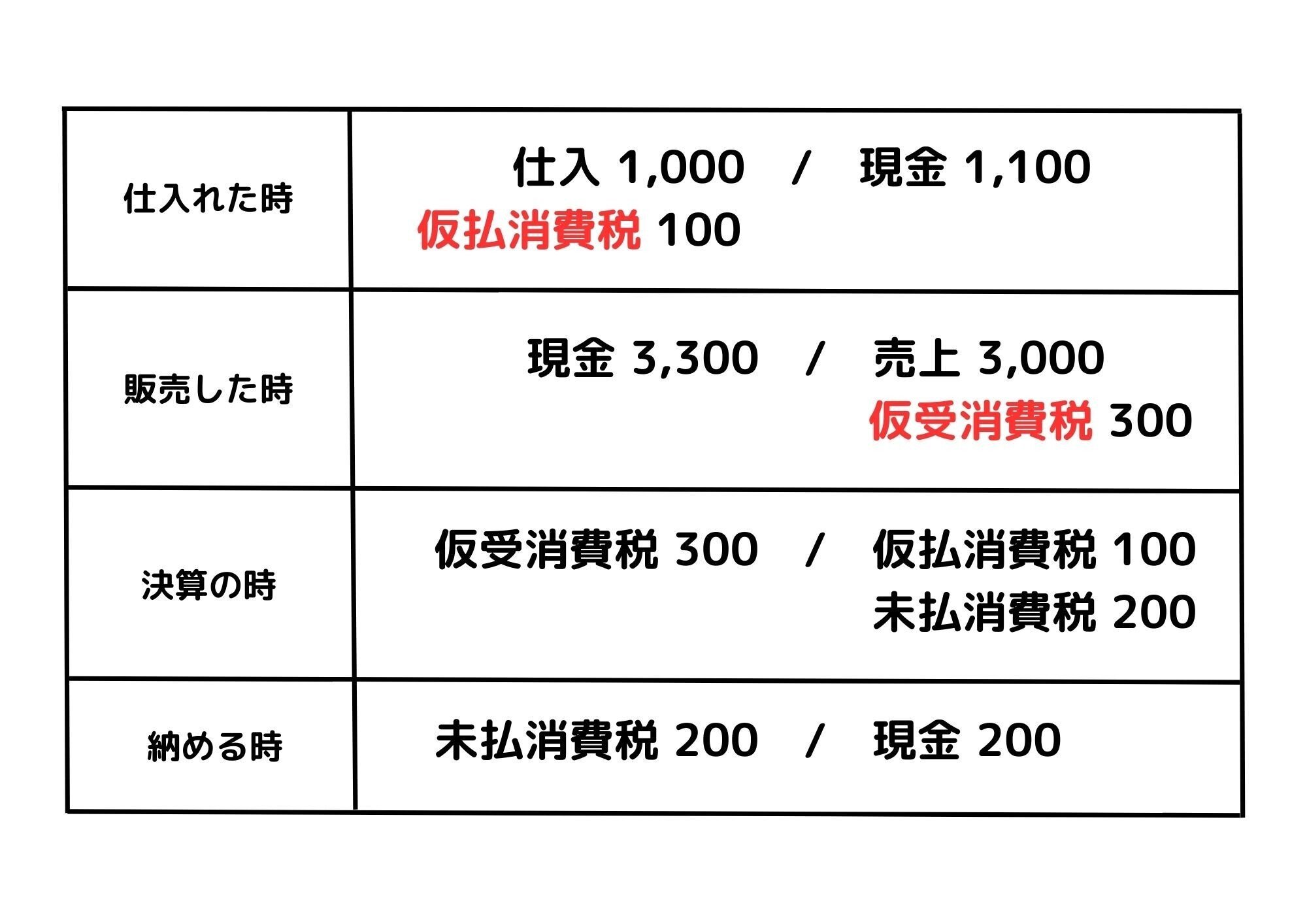 消費税法2023年度 Amazon.co.jp: 知っておきたい消費税 令和5年版 : 霜崎 良人: 本