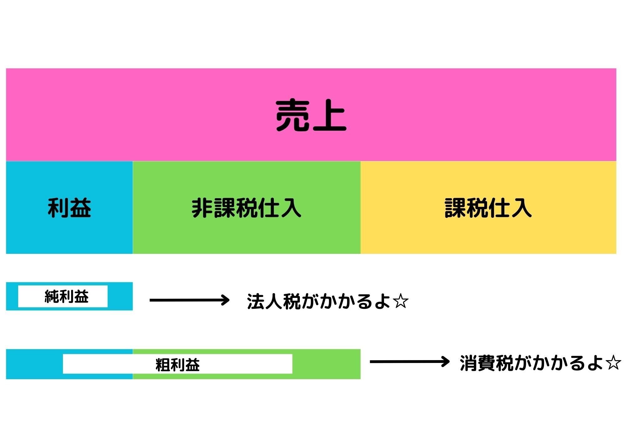 領域展開！全方位消費税！｜畑中研人 Kent Hatanaka