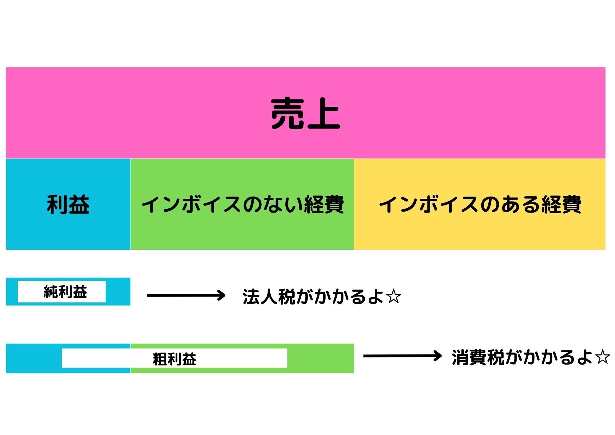 領域展開！全方位消費税！｜畑中研人 Kent Hatanaka