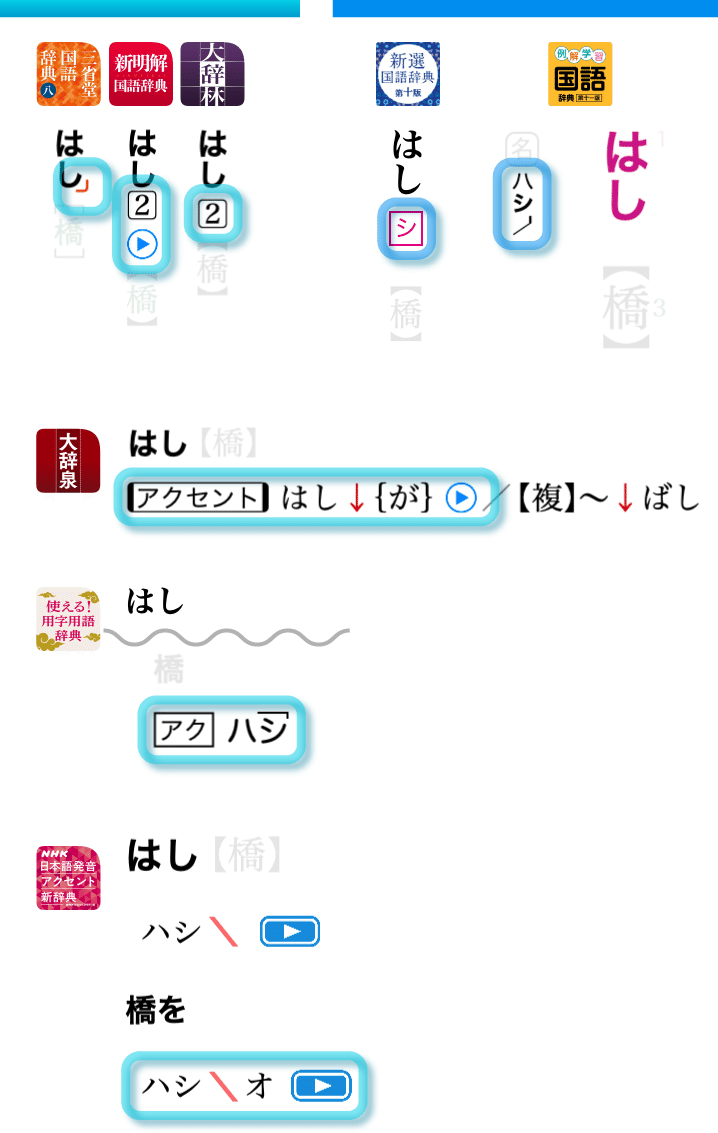 各辞書の「橋（はし）」のアクセントの表示