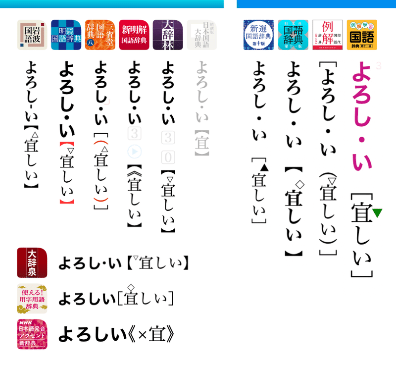 各辞書の「宜しい」の表記欄の表示