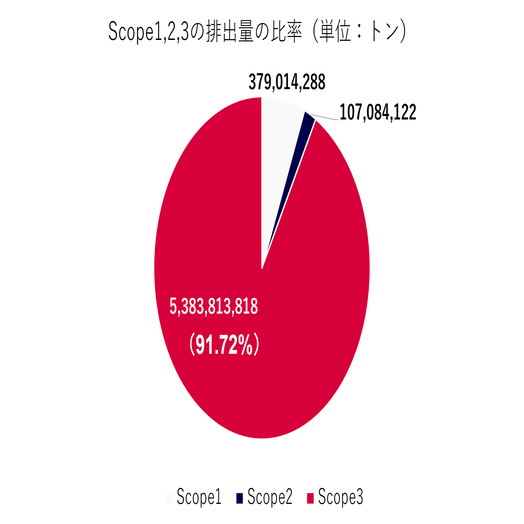 日経225銘柄企業 スコープ1・2・3独自調査｜脱炭素DX研究所レポート ＃01｜Members＋ 脱炭素DXレポート