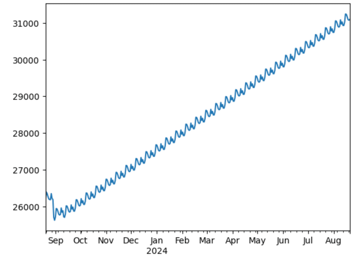 Pythonで一年後のビットコインの価格予測をしてみた｜m.n
