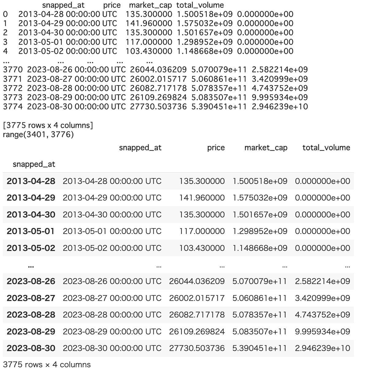 Pythonで一年後のビットコインの価格予測をしてみた｜m.n