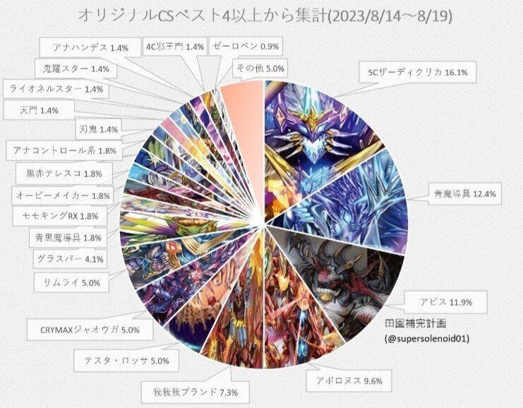 5cザーディクリカ　5cコントロール　ブレスラ デッキ解説5Cザーディクリカ編｜Fink
