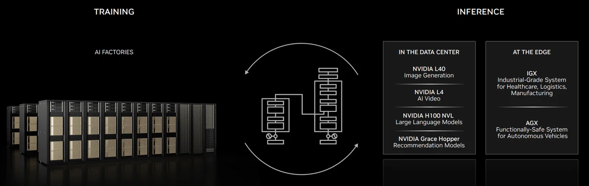 NVIDIAの自己紹介(8) Training & Inference - One Architecture ｜3S