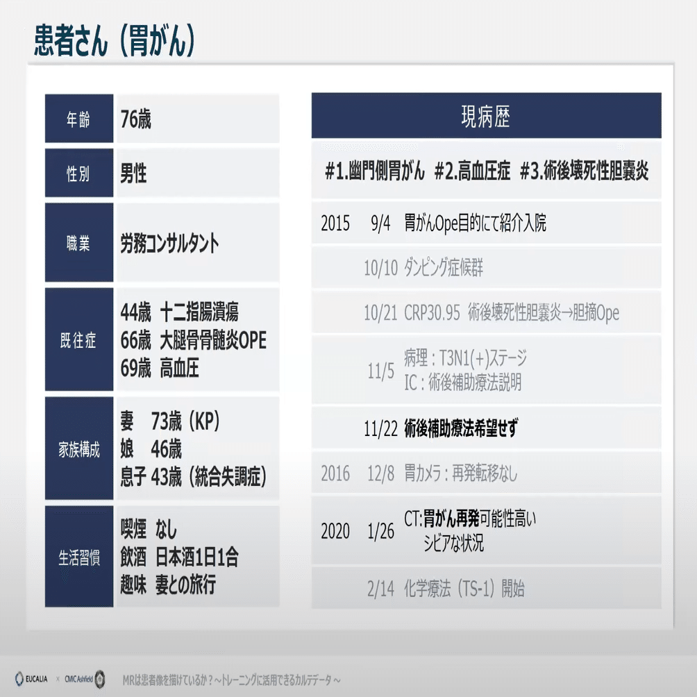 SOAPから患者の心情と医師の考えを読み解く｜ユカリア