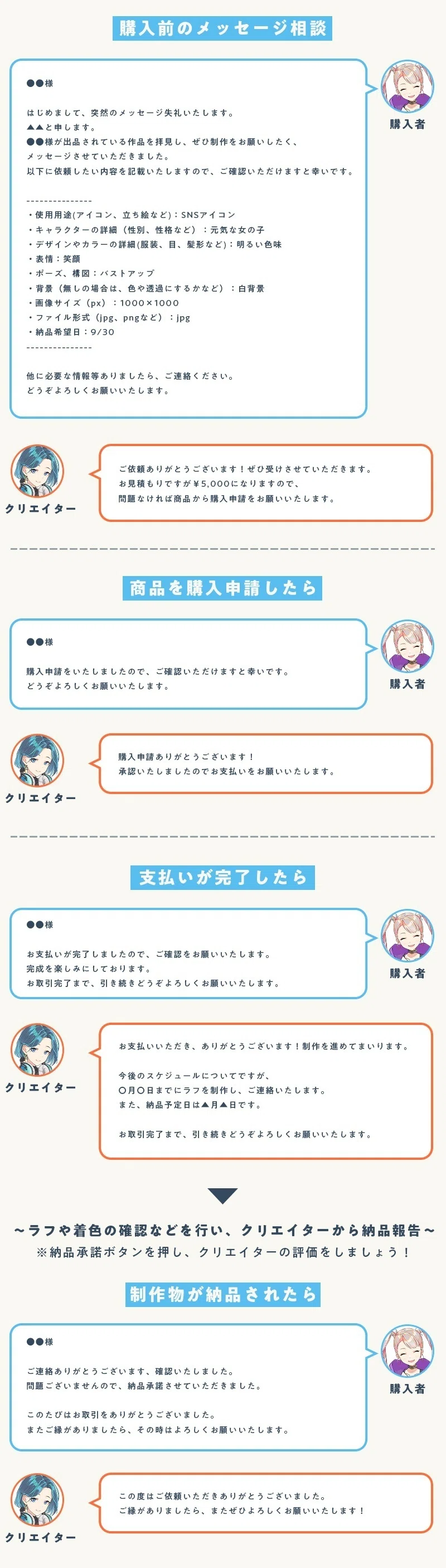 メッセージテンプレートの利用で初めての取引も安心！｜SKIMA公式