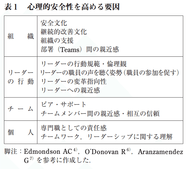 内科学会セルトレ問題からの学び2023年｜まっつん先生