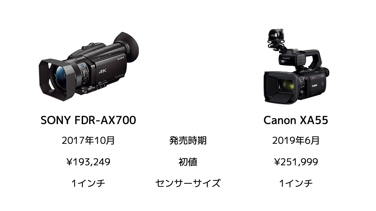 SONYとCanonの業務用ビデオカメラで、ノイズの現れ方を比較する SONYとCanonの業務用ビデオカメラで、ノイズの現れ方を比較する
