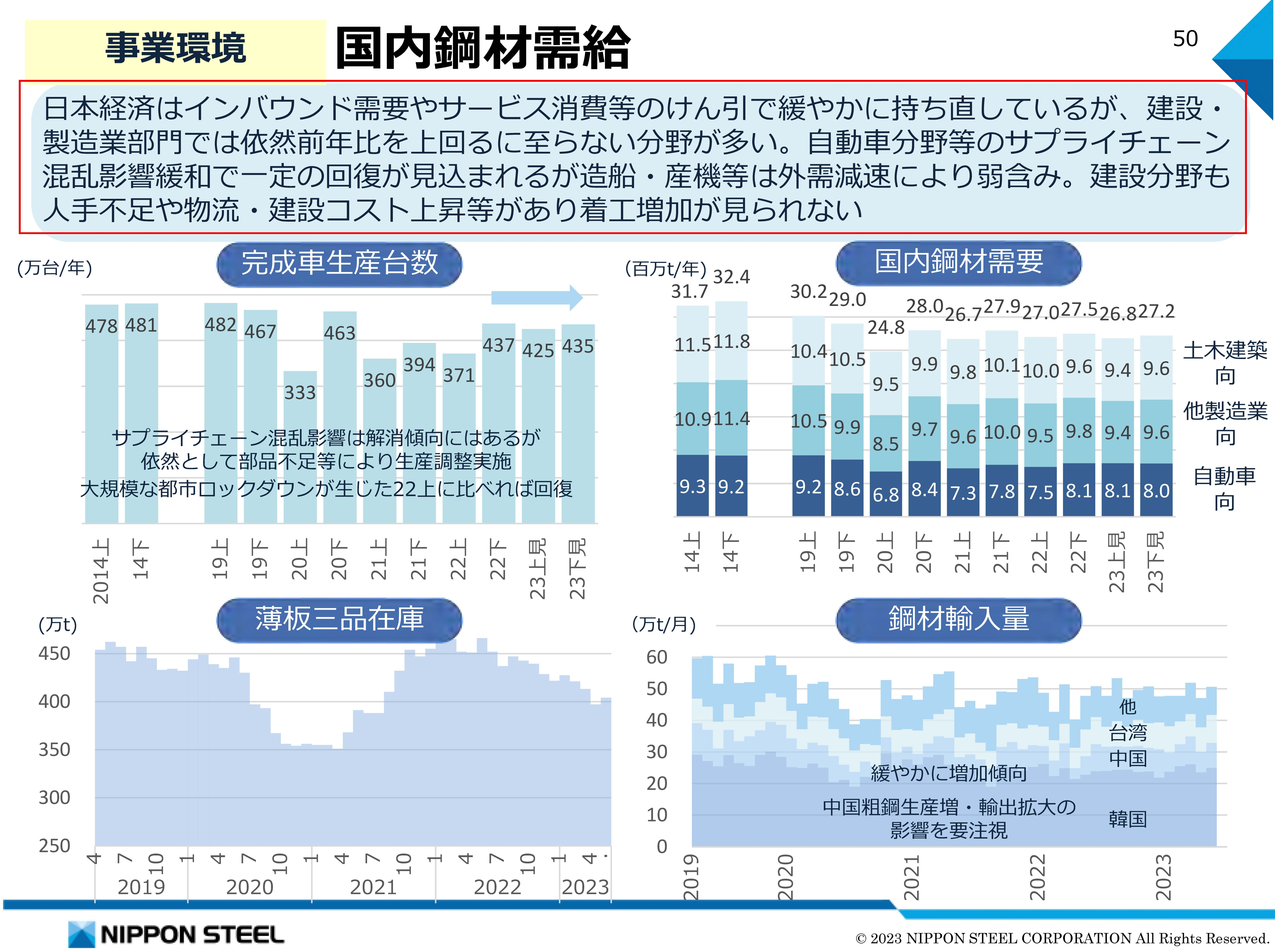 日本製鉄【5401】 国内市場が縮小する中でも過去最高益と