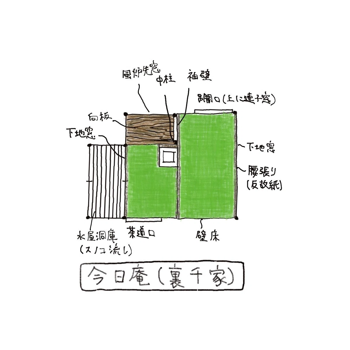 今日庵(京都裏千家の茶室)|茶室建築.com
