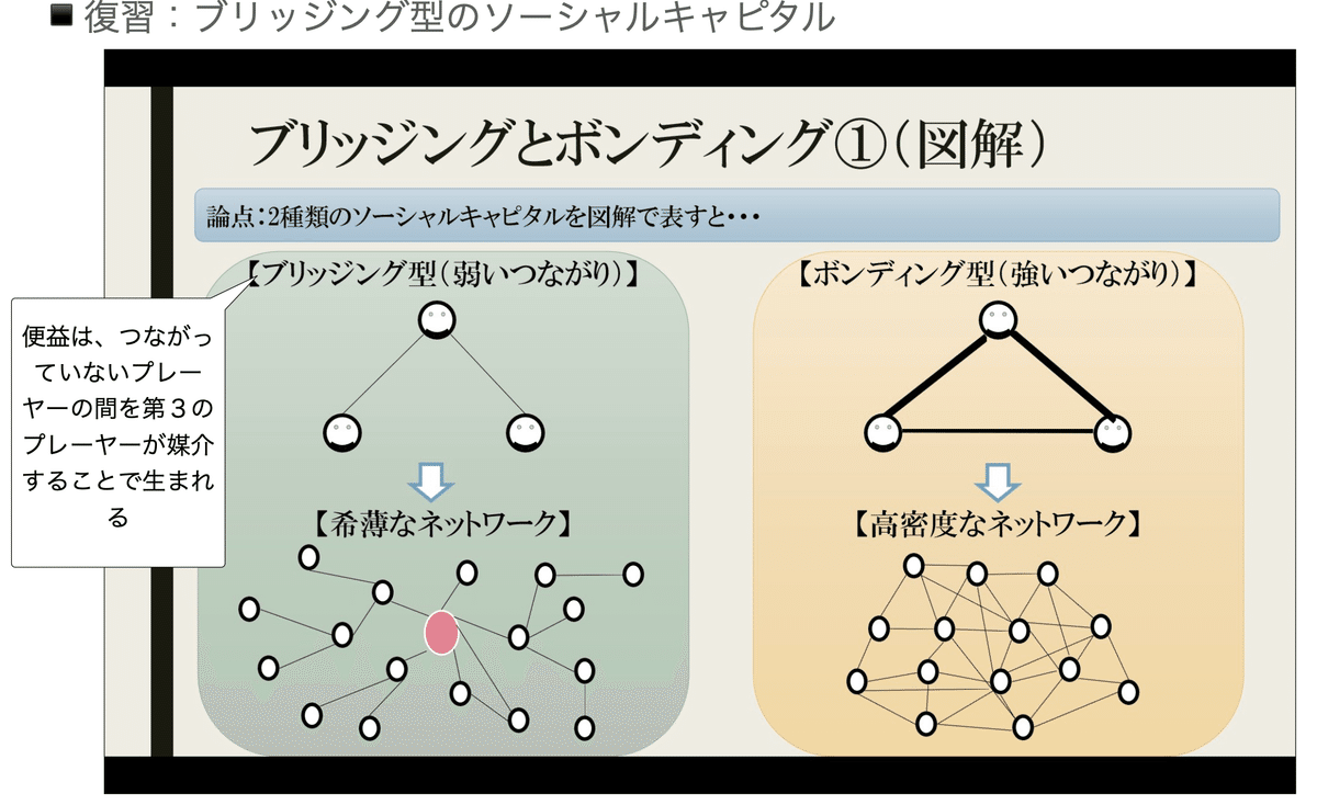 ソ-シャル・キャピタル: 社会構造と行為の理論 | ナン リン