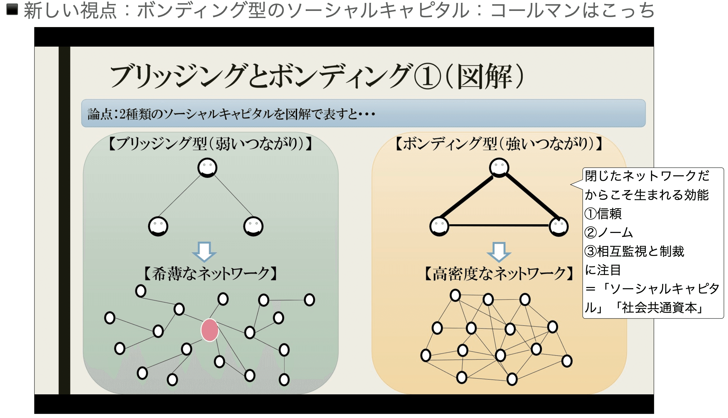 まったり経営学31】『世界標準の経営理論』27〜ソーシャルキャピタル 