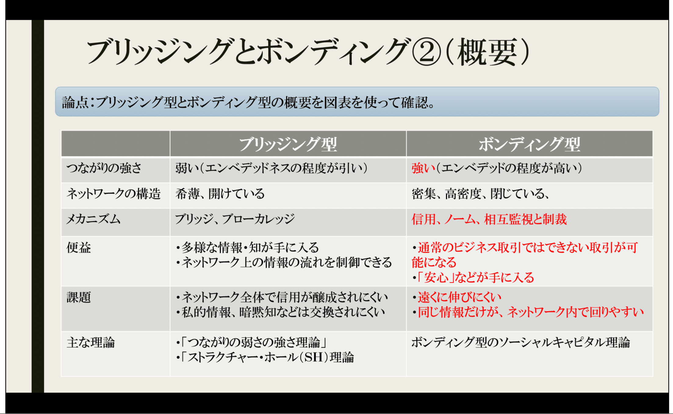 ネットワークとしてのソーシャル・キャピタル：理論と調査