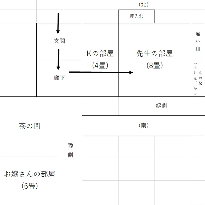 夏目漱石「こころ」下・先生と遺書二十三 「先生:私は溺れかかった人を