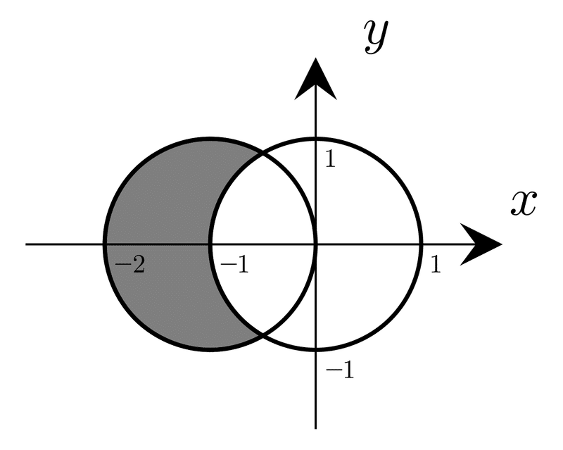 領域Vのz=1における断面形状